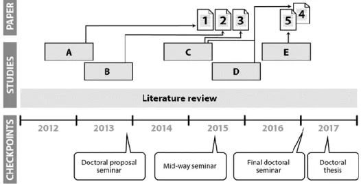 Figure 1.  A comprehensive illustration of the research process. 