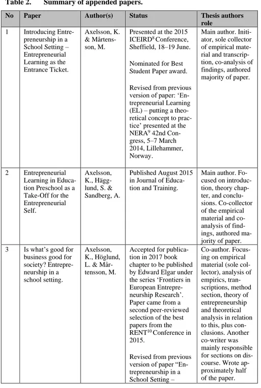 Table 2.  Summary of appended papers. 