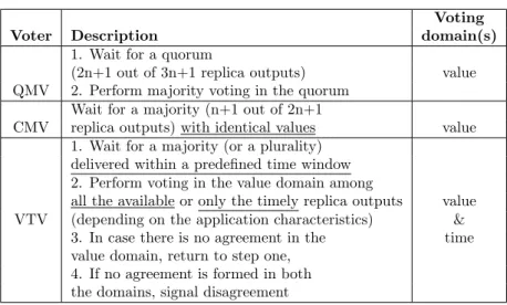 Table 3.1: Overview of voting strategies suitable for real-time systems