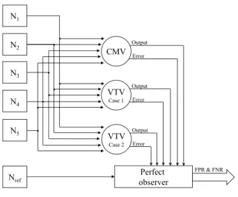 Figure 3.3: Simulation setup