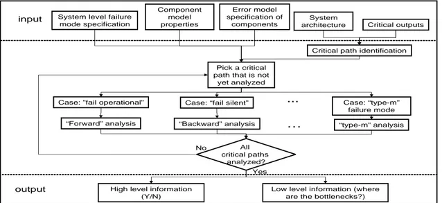 Figure 1. System-level error analysis