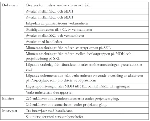 Figur 1. Upplägg av Lärandeprojektet – Vård på lika villkor (2011-2014) (Källa: SKL).