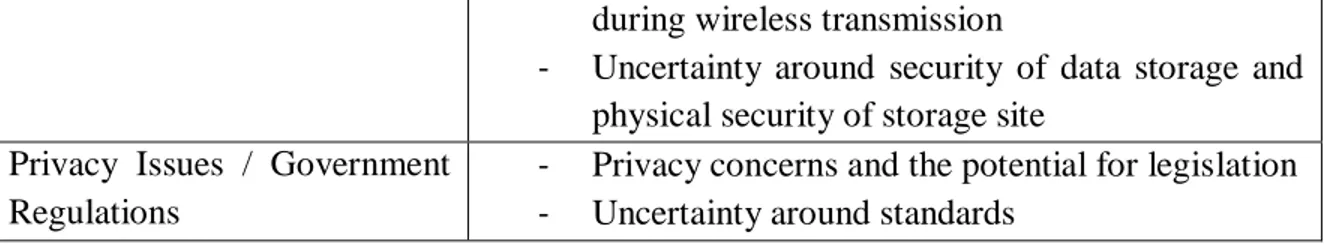 Table 3 Challenges in implementing RFID (Source: Mohsen, 2012) 