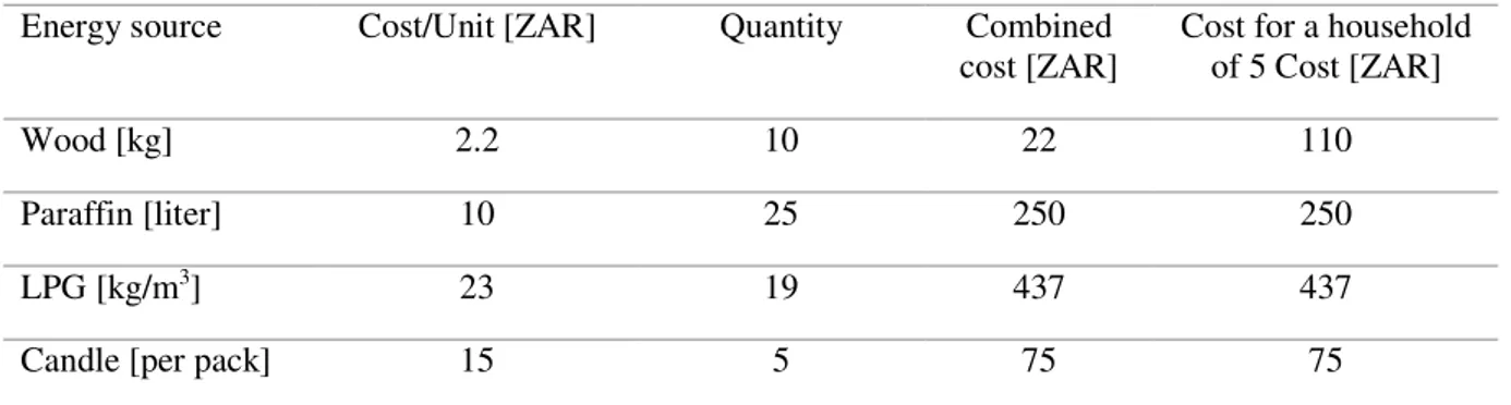 Table 1. Cost analysis for alternative energy sources  180 