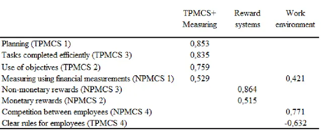 Table 7 Descriptive statistics of new moderating variables 