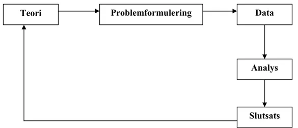 Figur 2.1. Egen konstruerad.  