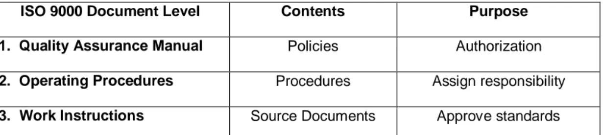 Table 4: Quality System Documentation 