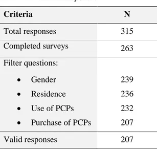 Table 4. Excluded Responses 