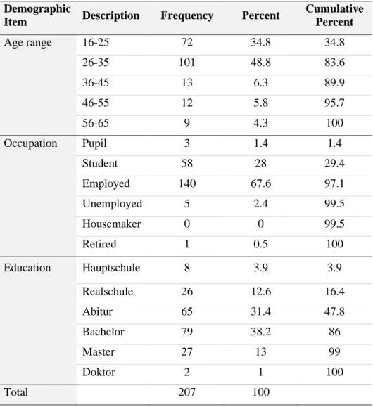 Table 5. Respondents Profile  Demographic 
