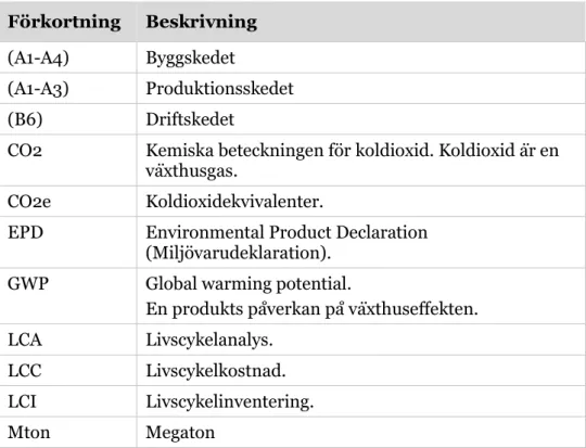 Tabell 1 Klimatpåverkan vid användning av el- och fjärrvärme. ..............................................