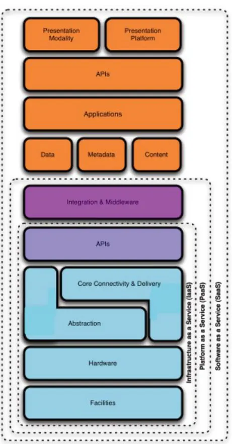 Figure 3.2 SPI Overview Model