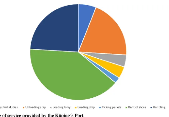 Figure 5 - Store rent based on Type of goods 
