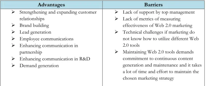 Table 2-1 Advantages and barriers on implementing social media tools in practice of  B2B companies (Lehtimäki et al., 2009) 