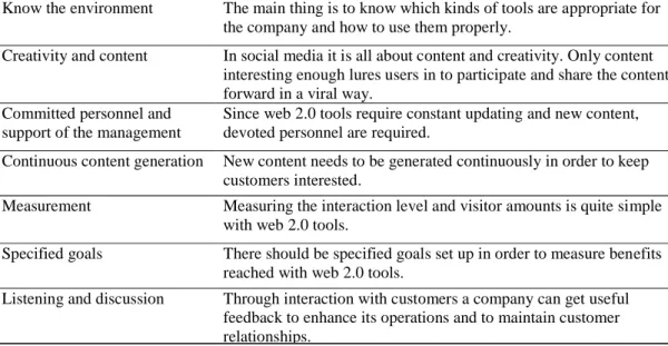 Table 2-2 Main issues when planning marketing with web 2.0 tools (Lehtimäki et al., 2009)  Measuring  effectiveness  is  the  necessary  stage  of  planning  of  the  integrated  marketing  campaign