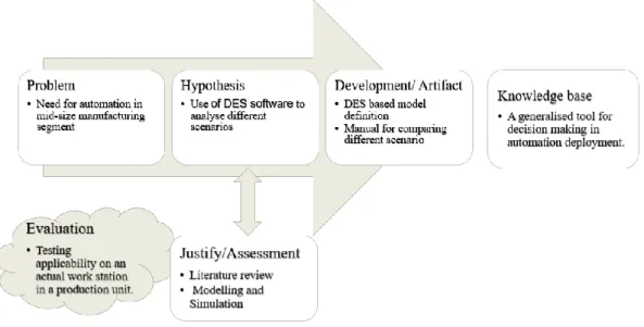 Figure 9. Project framework 