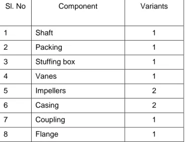 Table 1 shows the different ingoing components in the assembly process and a sche- sche-matic representation of the categorization of the components are depicted in figure 11