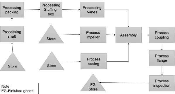 Figure 12 Centrifugal pump assembly flow schematic 