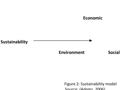 Figure 2: Sustainability model                Source: (Adams, 2006) 