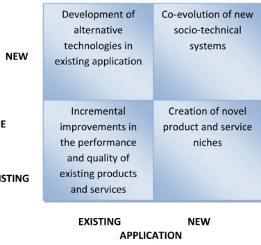 Figure 4: A typology of sustainable innovations  Source: Copied from (Bessant &amp; Tidd, 2007, p