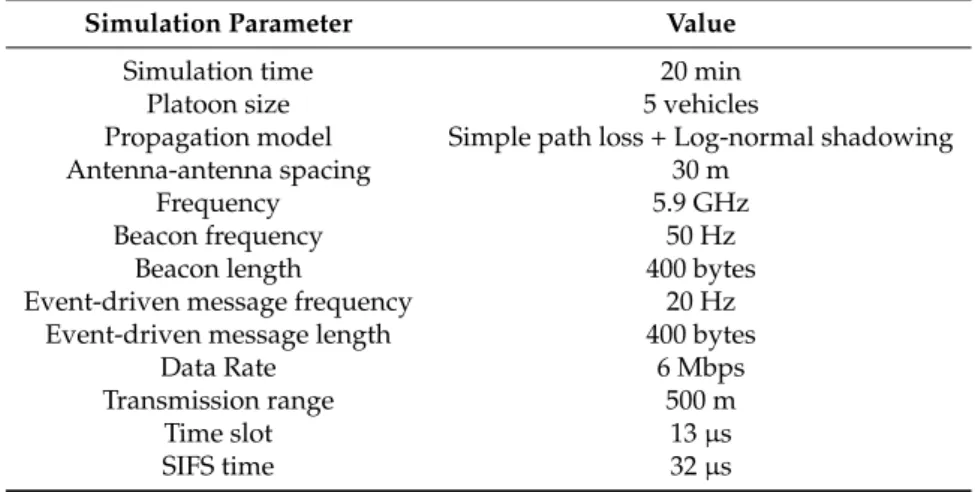 Table 1. The simulation parameters.