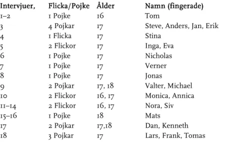 Tabell 3. Deltagare i intervjuer, Artikel I och Artikel II 