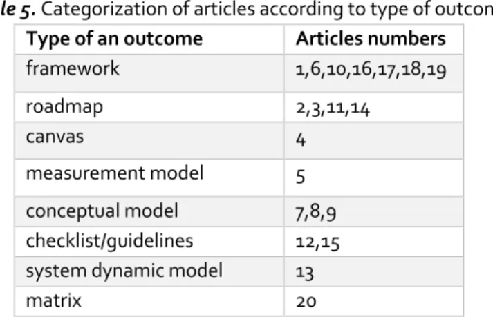 Table 5. Categorization of articles according to type of outcome  Type of an outcome  Articles numbers 