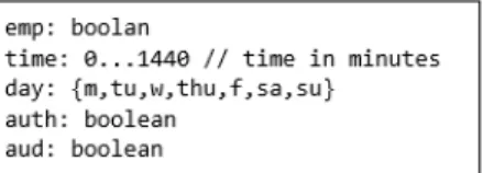 Figure 4: Specification of input parameters to an access control module [2]