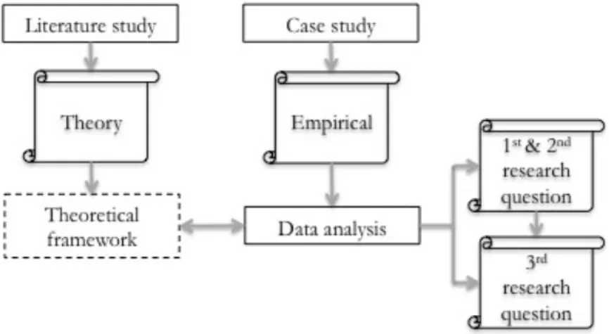 Figure 4: Data analysis 