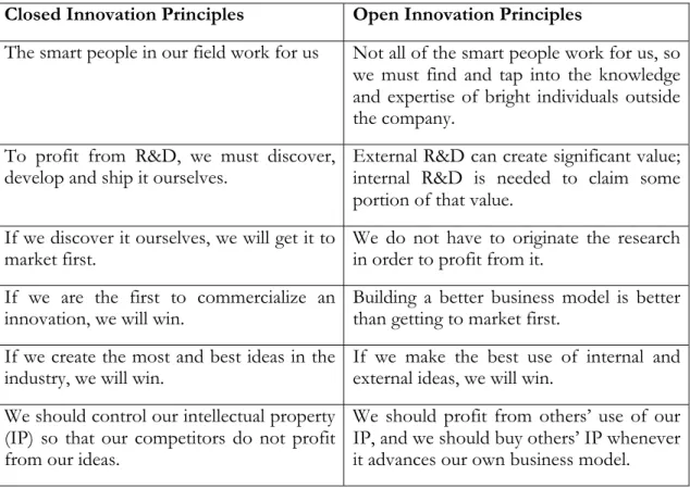 Table 2-1 Principles of closed and open innovation (Chesbrough, 2003). 