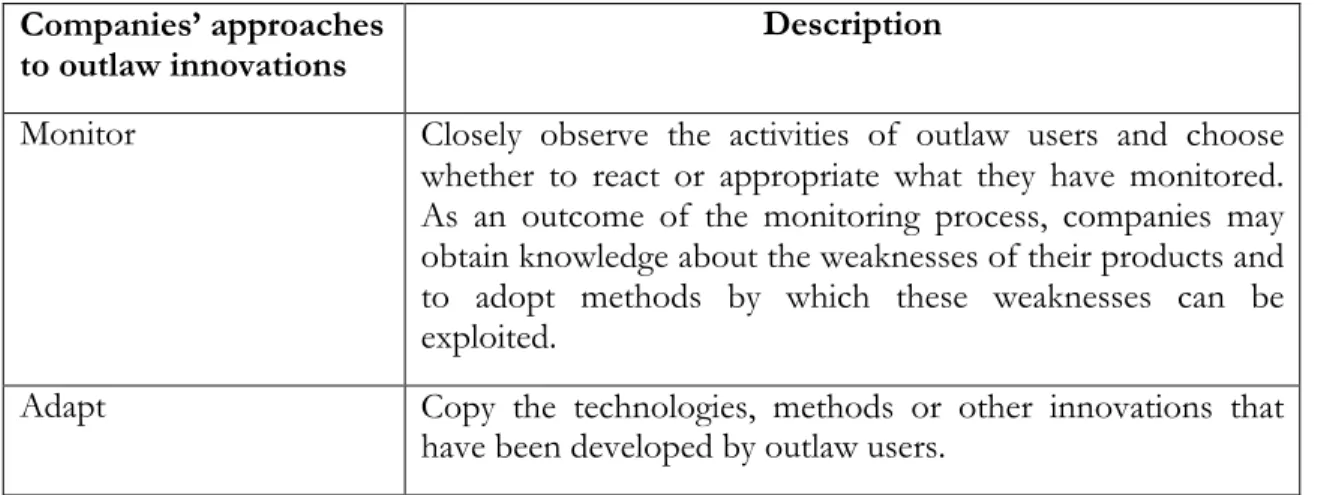Table 2-2 Approaches to outlaw innovations (Flowers, 2007). 
