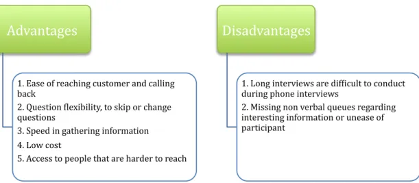 Figure 3-2 Advantages and disadvantages of a personal interview (Wrenn et al., 2001). 