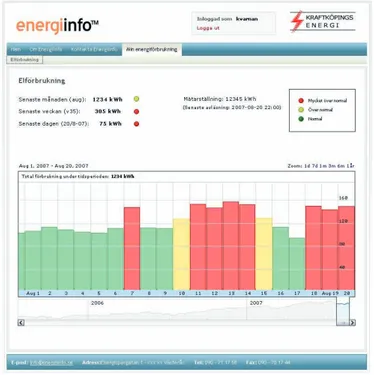 Figure 4. Late version of the statistics service energiinfo™. Provided by courtesy of  Svenska Energigruppen AB
