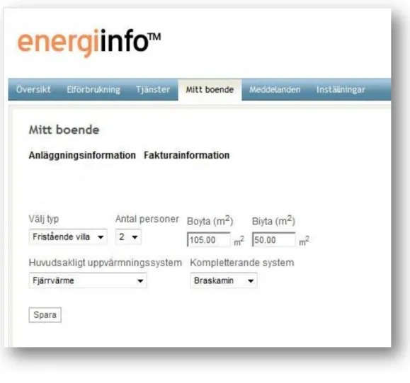 Figur 6.  Registreringssida för hushållsspecifika uppgifter i energiinfo™ 