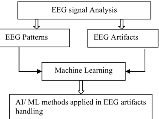 Figure 1: Review methodology 