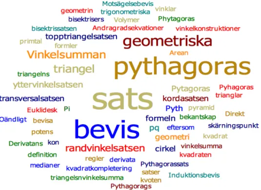 Figur 4.1 Grafisk illustration av uttryck och ord som förekommer i  lärarsvaren avseende bevis