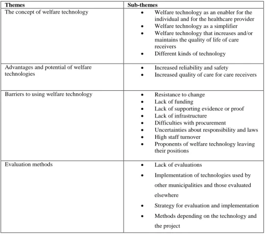Table 5. Themes and sub-themes that emerged from the analysis 