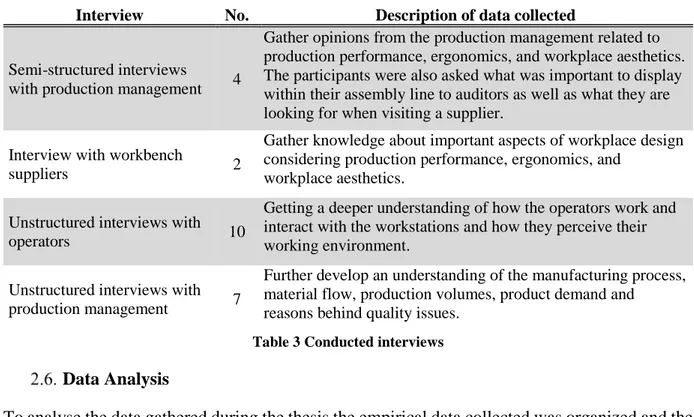 Table 3 Conducted interviews 