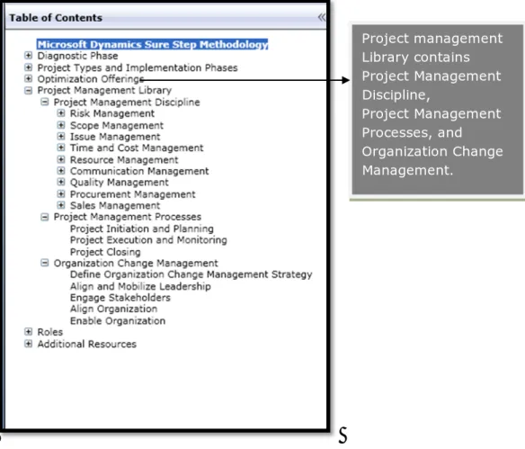 Figure 5 – Project Management Library   (Source: Microsoft Dynamics Sure Step 2010) 