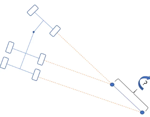 Figure 2: Principle sketch of the two interception points between the bodies
