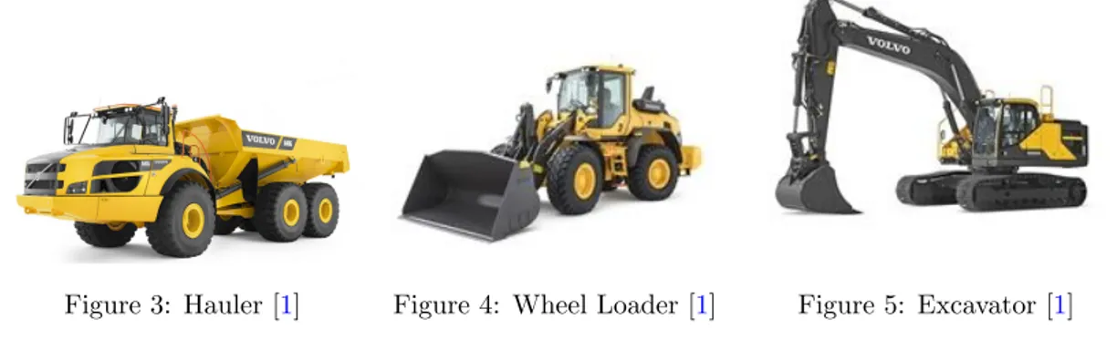 Figure 3: Hauler [1] Figure 4: Wheel Loader [1] Figure 5: Excavator [1]
