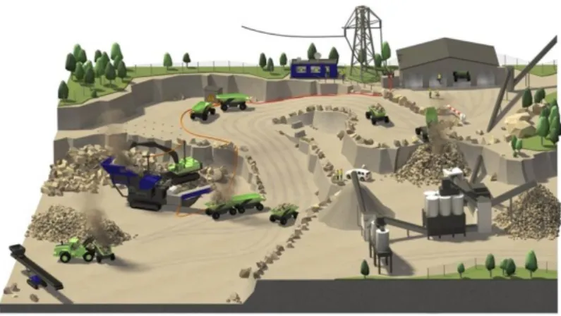 Figure 6: Volvo CE’s autonomous electric site concept [1]