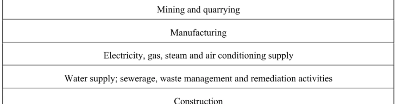 Tabell 4: NACEs övergripande sektorer 