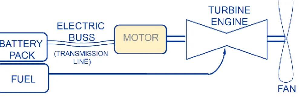 Figure 1   Motor configuration (Brown, 2011). 