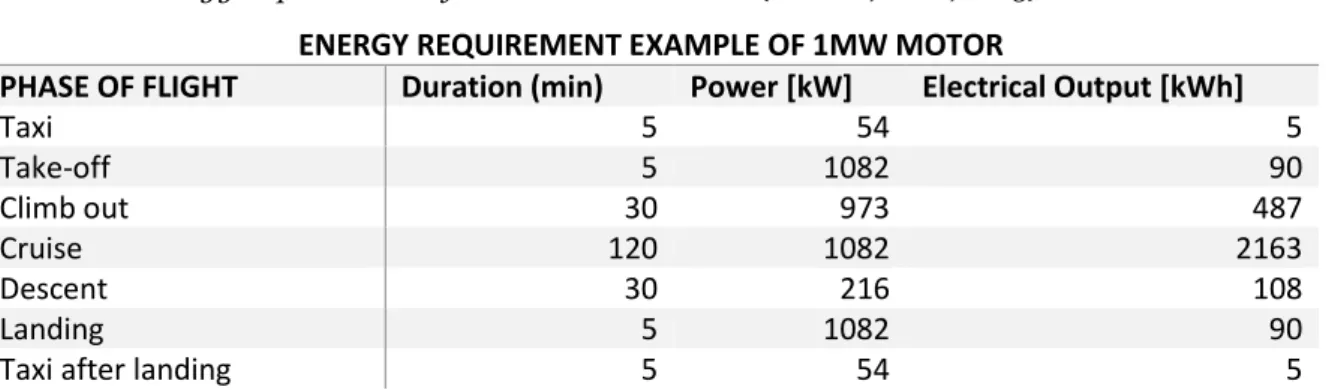 Table 5  Input data for windage loss calculation (data taken for air at 1 atm and 55 degrees  Celsius) (Munson, Okiishi, Huebsch, &amp; Rothmayer, 2013)