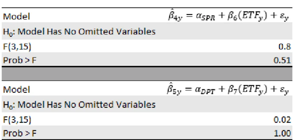 Table 12: Ramsey RESET Test 