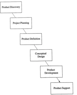 Figure 6. Figure of the product development process from the book “The Mechanical  Design Process” by David G