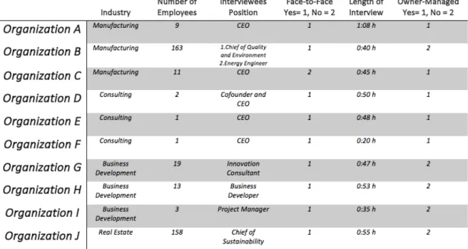 Table 1. Overview of Case Companies 