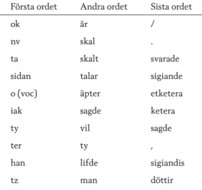 Tabell 4. Några vanliga ord på första, andra och sista position i meningen utifrån HaCOSSA