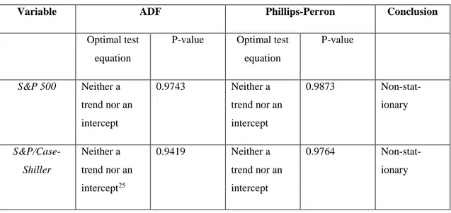 Table 6: Testing For Stationarity 1 