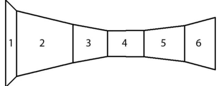Figur 3 – Trattmodellen [2] 
